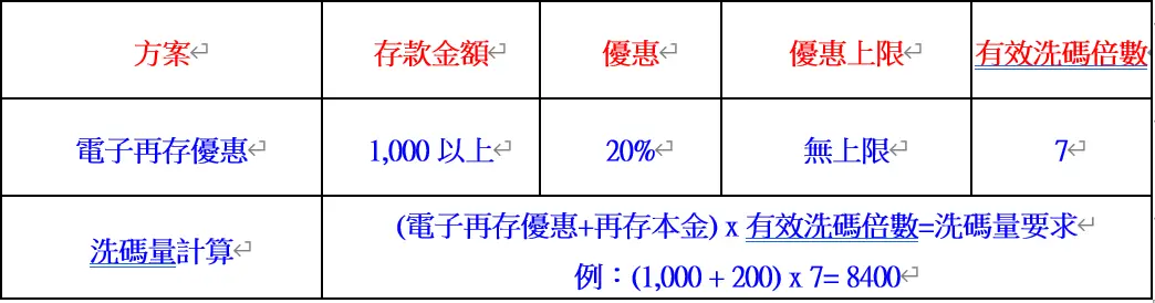 ATG電子遊戲唯一推薦太陽城