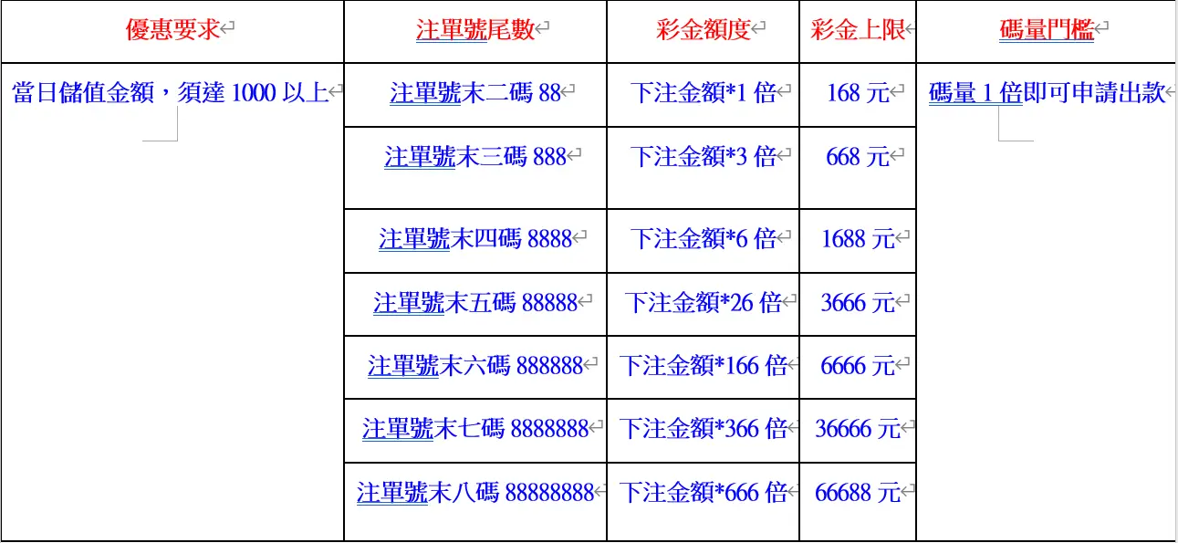 ATG電子遊戲唯一推薦太陽城